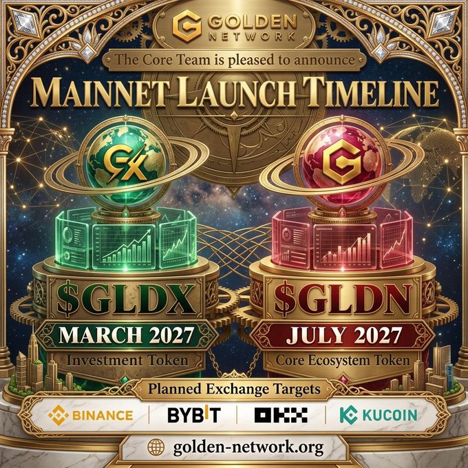 A promotional graphic for 'GOLDEN NETWORK' announcing a 'MAINNET LAUNCH TIMELINE' for $GLDX (March 2027) and $GLDN (July 2027), listing planned exchange targets Binance, Bybit, OKX, and KuCoin.