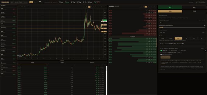 A complex financial trading interface for TEASECRU showing a price chart, order book, and trading history in a dark theme.