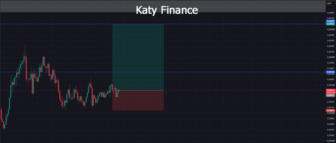A candlestick trading chart titled "Katy Finance" showing price movements and a green/red highlighted zone on a dark background.