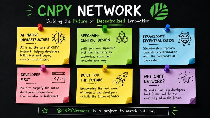A promotional graphic for 'CNPY Network' titled 'Building the Future of Decentralized Innovation,' featuring six colorful sticky notes describing features like AI-native infrastructure, appchain-centric design, and progressive decentralization.