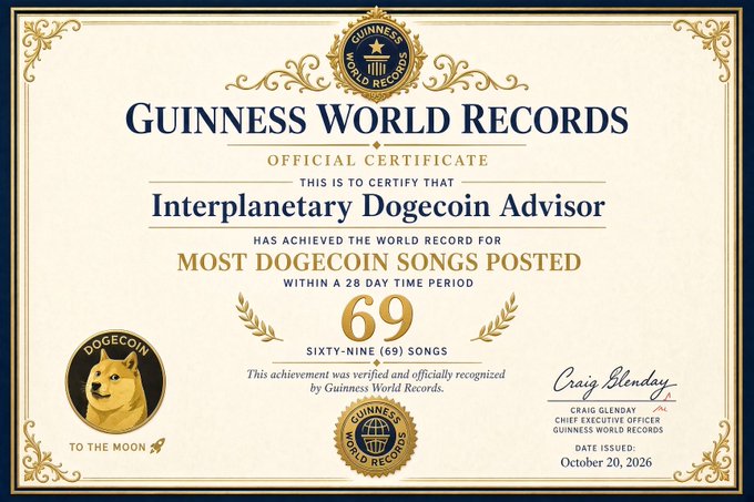A Guinness World Records certificate dated October 20, 2026, states that “Interplanetary Dogecoin Advisor” achieved the world record for “MOST DOGECOIN SONGS POSTED WITHIN A 28 DAY TIME PERIOD,” with the number 69.