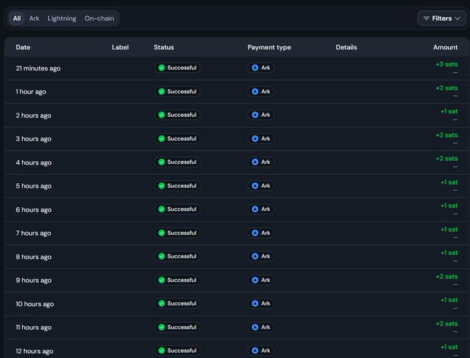 A dark-themed cryptocurrency transaction history table showing multiple successful Ark payment type entries with timestamps ranging from 21 minutes ago to 12 hours ago, with amounts listed in sats (ranging from +1 sat to +3 sats).