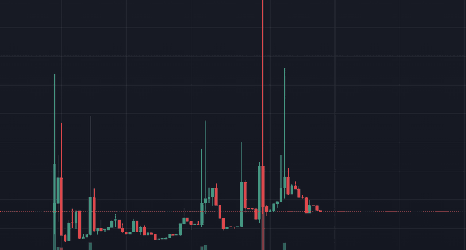 A dark-themed financial candlestick chart showing price movements with green and red bars on a grid background.