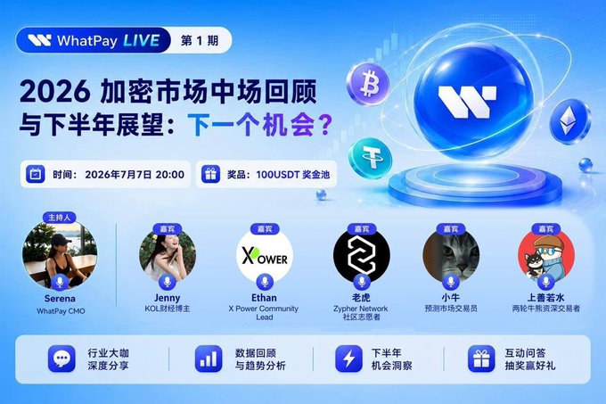 WhatPay LIVE promotional poster for a Chinese crypto market 2026 mid-year review livestream on July 7, 2026, featuring host Serena and guests Jenny, Ethan, 老虎, 小牛, and 上善若水.