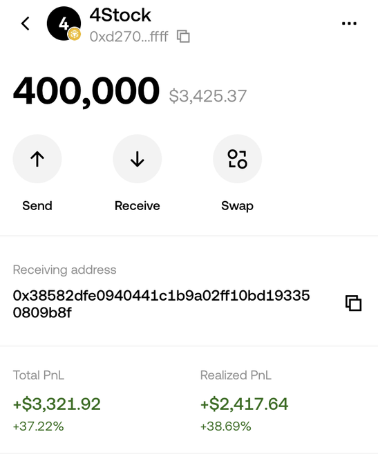 Mobile wallet screen showing the 4Stock account (0xd270...fff) with a balance of 400,000 ($3,425.37), Send/Receive/Swap options, a receiving address, and total PnL of +$3,321.92 (+37.22%) with realized PnL of +$2,417.64.