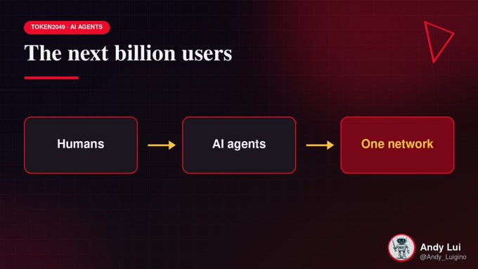 A presentation slide titled 'The next billion users' at TOKEN2049 - AI AGENTS, showing a flow from 'Humans' to 'AI agents' to 'One network,' presented by Andy Lui (@Andy_Luigino).