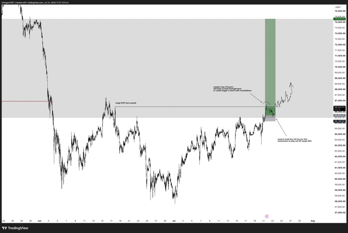 The image is a TradingView chart of NZD/USD on a 15-minute timeframe from July 21-25, 2025, showing price action within a weekly POI zone around 0.6045-0.6090, with annotations marking a break of structure and CHoCH trigger setup for a potential short position near 0.6045-0.6050. The annotated swing high at 0.6091 and the highlighted consolidation area suggest a Swing Failure Pattern (SFP) setup, aligning with the post's question about shorting this move from a key resistance level.