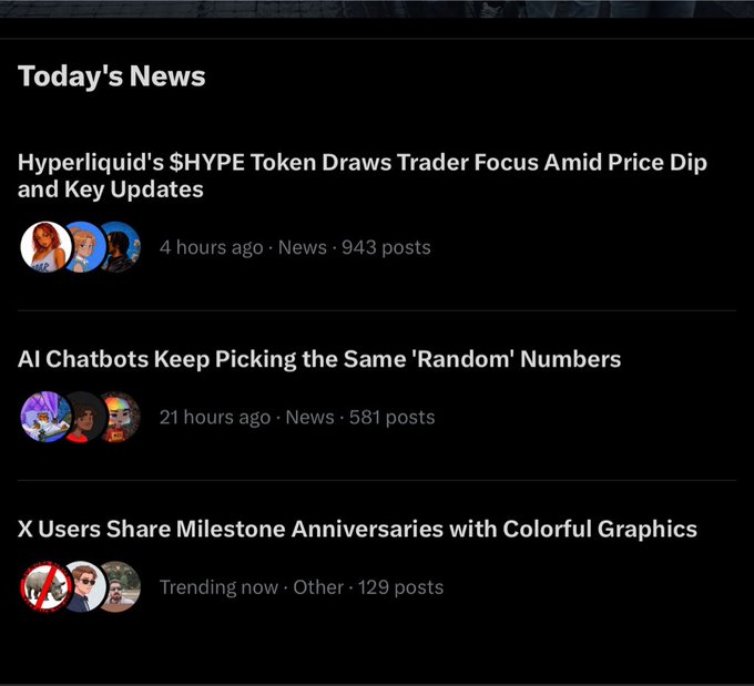 A screenshot of a "Today's News" feed shows three trending posts, with the top one titled "Hyperliquid's $HYPE Token Draws Trader Focus Amid Price Dip and Key Updates" posted 4 hours ago with 943 posts, directly relating to the accompanying post about the user's $HYPE downtrend analysis trending in the news and the community viewing it as a buying opportunity.