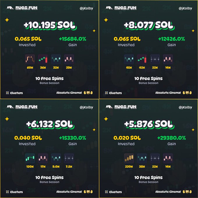 The image shows four gambling-style "Bonus Session" results from rugs.fun, each displaying impressive gains in SOL ranging from +5.876 to +10.195 SOL on small investments (0.020-0.065 SOL), with percentage gains between +12426% and +29380% and multipliers reaching up to 220x on the "Absolute Cinema!" bonus spins.