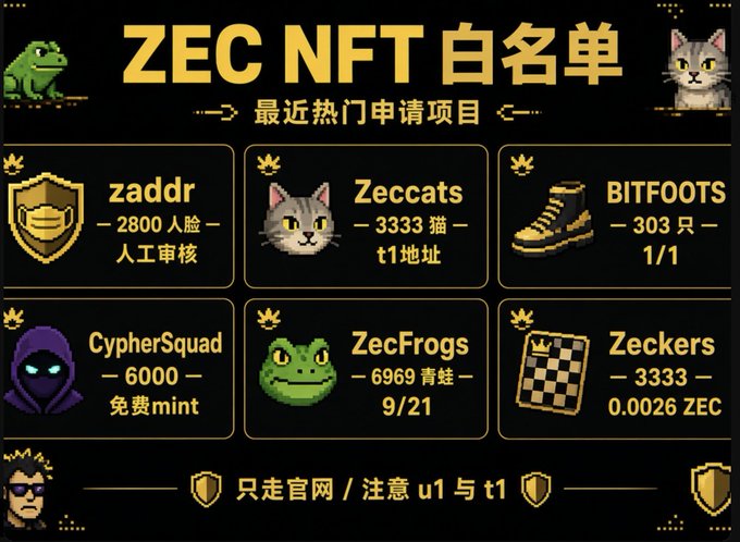 A black promotional banner with gold text reading 'ZEC NFT 白名单' listing projects including 'zaddr', 'Zeccats', 'BITFOOTS', 'CypherSquad', 'ZecFrogs', and 'Zeckers'.