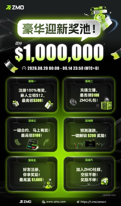 A ZMO exchange promotional poster in Chinese advertising a luxury New Year prize pool of $1,000,000, running from 2026.08.20 to 09.14, featuring six different events with various rewards.