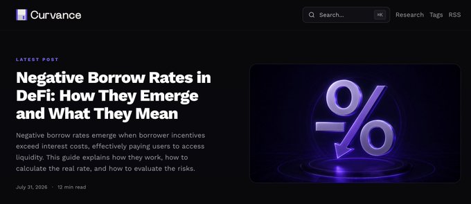A screenshot of the Curvance blog homepage features a featured post titled "Negative Borrow Rates in DeFi: How They Emerge and What They Mean," dated July 31, 2025, accompanied by a purple 3D "-%" graphic. The accompanying message promotes this article, which explains how negative borrow rates work and how to evaluate their risks in DeFi.
