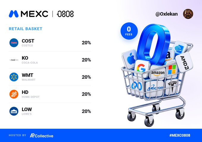 A financial infographic from MEXC and 0808 promoting a 'RETAIL BASKET' featuring COST (Costco), KO (Coca-Cola), WMT (Walmart), HD (Home Depot), and LOW (Lowe's), each at 20%, with '0 FEES' and a shopping cart filled with company logos.