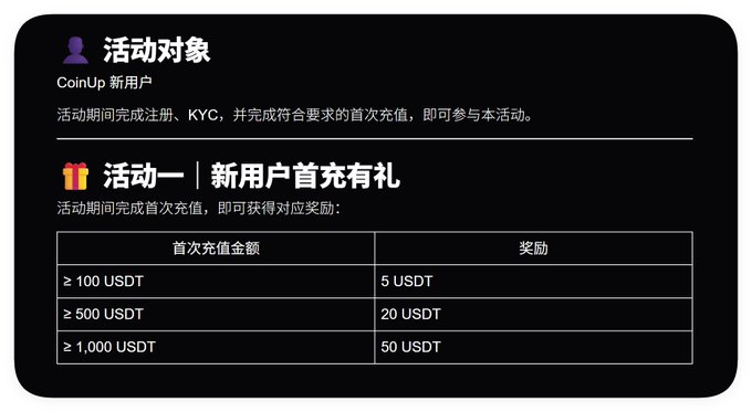 A Chinese-language promotional graphic for CoinN new users featuring a first recharge rewards table: ≥100 USDT yields 5 USDT, ≥500 USDT yields 20 USDT, and ≥1,000 USDT yields 50 USDT.