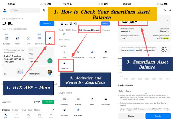 A tutorial graphic showing three steps to check SmartEarn asset balance on the HTX app, with red arrows pointing to "More" menu, "Activities and Rewards" section, and "SmartEarn Asset Balance" screen.