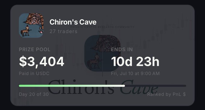 A competition page for 'Chiron's Cave' private crypto research community showing a $3,404 USDC prize pool ending in 10d 23h, ranked by PnL$, currently on day 20 of 30.