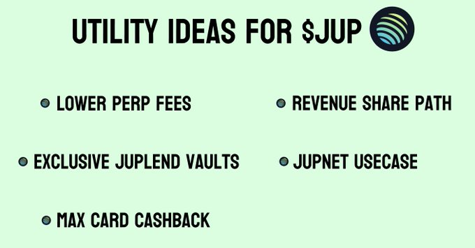 The image displays a green infographic titled "Utility Ideas for $JUP" listing five proposed use cases—lower perp fees, revenue share path, exclusive JupLend vaults, JupNet usecase, and Max card cashback—which visually summarizes the bull case the post makes for Jupiter's potential price recovery to $1.