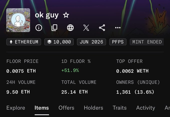 !!! Guy and floor price are shown with their corresponding values of 1.075eth and 0.09eth respectively.