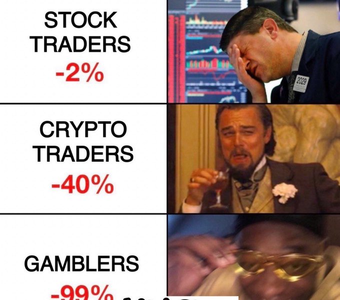 A meme comparing the emotional reactions of traders to losses, showing stock traders at -2%, crypto traders at -40%, and gamblers at -99% with increasingly distressed images.