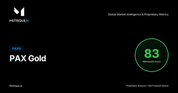 A MetriqueAI scorecard for 'PAXG' (PAX Gold) displaying a green MetriqueAI Score of 83, under the 'Global Market Intelligence & Proprietary Metrics' header.