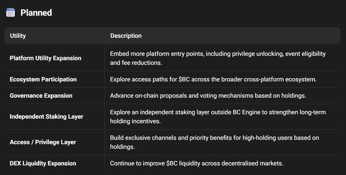 A roadmap table titled 'Planned' lists upcoming utilities including Platform Utility Expansion, Ecosystem Participation, Governance Expansion, and DEX Liquidity Expansion for an $BC token.