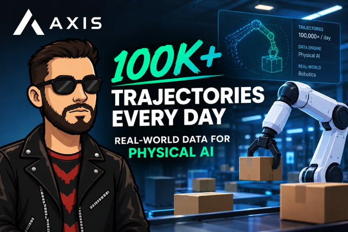 A promotional graphic for Axis featuring an illustrated man in sunglasses and a leather jacket, advertising '100K+ Trajectories Every Day' for Physical AI with a robotic arm handling boxes.