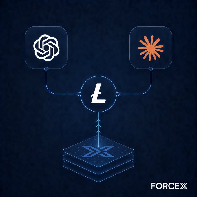 A diagram showing logos for OpenAI and Claude connected to a Lightning (L) network symbol leading to a stacked 'X' icon, branded 'FORCE X' in the corner.
