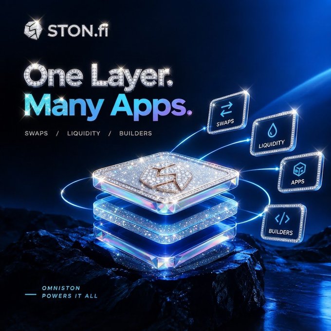 An advertisement for 'STON.fi' reads 'One Layer. Many Apps.' with categories 'SWAPS / LIQUIDITY / BUILDERS' connected to stacked glowing crystalline layers, noting 'OMNISTON POWERS IT ALL'.