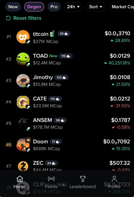 Crypto market leaderboard showing "Degen" category tokens: #1 titcoin ($0.3710, +28.89%), #2 TOAD ($0.0129, +40,251%), #3 Jimothy ($0.0108, +21.59%), #4 CATE ($0.0212, -31.55%), #5 ANSEM, #6 Doom, and #7 ZEC ($507.32).