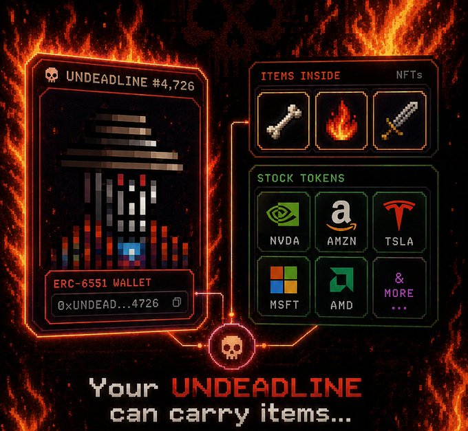 A pixel art graphic for an NFT called 'UNDEADLINE #4,726' with an ERC-6551 wallet address, showing it contains NFT items (sword, fire, diamond sword) and stock tokens (NVDA, AMZN, TSLA, MSFT, AMD) with the text 'Your UNDEADLINE can carry items...'.