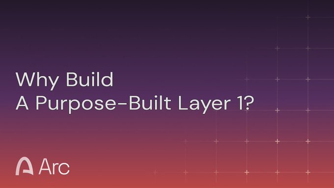 A presentation slide with a purple-to-orange gradient background asks 'Why Build A Purpose-Built Layer 1?' and features the Arc logo in the bottom left corner.