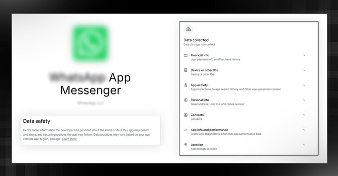 An App Store data safety page for WhatsApp App Messenger, listing categories of data collected including Financial info, Device or other IDs, App activity, Personal info, Contacts, App info and performance, and Location.