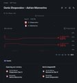 A dark-themed analytics dashboard titled "Daily Diagnostics - Meta Mattership" displaying line graphs for Sub, Raiva, Raxxla, and Cewricka metrics.