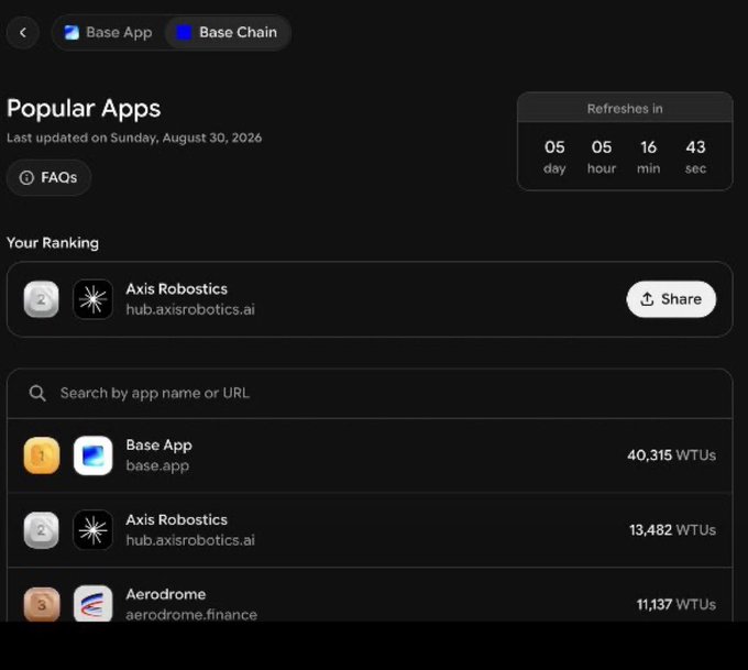A screenshot of a Base App ranking page titled 'Popular Apps,' showing Axis Robotics ranked #2 with a share button, alongside other apps like Base App and Aerodrome with their respective WTU scores.