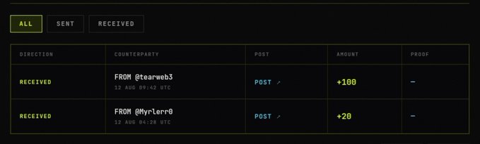 A dark-themed transaction history interface with ALL, SENT, and RECEIVED tabs, showing two 'RECEIVED' POST entries: +100 from @tearweb3 and +20 from @HyrLerr0.
