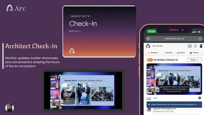 A promotional graphic for 'Architect Check-In' on Arc, showing monthly updates and a mobile interface displaying a 'Buenos Aires | Community Breakfast Meetup' video stream.