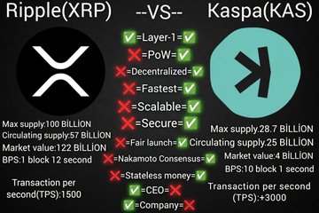 "The Risple (XRP) vs. Kaspa (KAS)" written above a comparison chart for both cryptocurrencies.