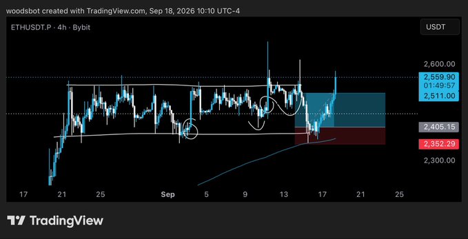 A TradingView 4-hour chart of ETHUSDT.P on Bybit shows Ethereum's price action consolidating between key support near $2,352-$2,406 and resistance around $2,511-$2,559, illustrating the precise range-bound movement that aligns with the "$ETH to perfection" caption.