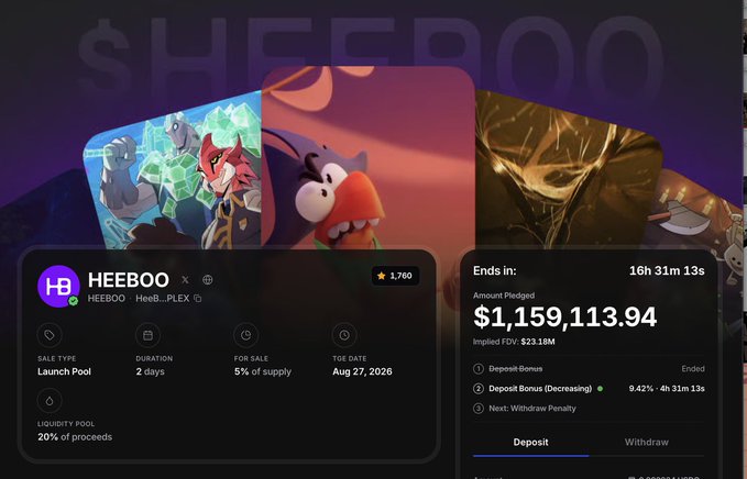 Cryptocurrency presale page for 'HEEBOO' token showing $1,159,113.94 amount pledged with 16h 31m 13s remaining, featuring cartoon-style NFT artwork.