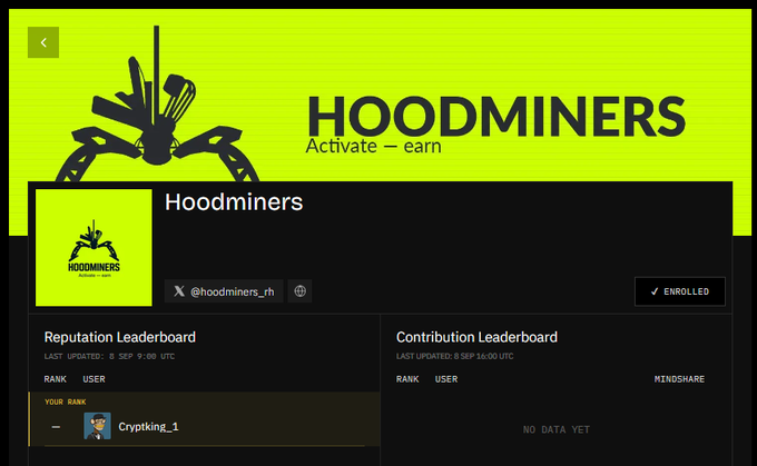 The image shows a Hoodminers dashboard with the tagline "Activate – earn," featuring an enrolled status for @hoodminers_rh alongside a Reputation Leaderboard displaying the user "Cryptking_1" at the top of their rank. An empty Contribution Leaderboard indicates no data yet, consistent with the newly enrolled Nucleus campaign offering 1,031 guaranteed whitelist spots.