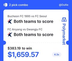 A Polymarket sports betting slip showing a '2 pick combo' on Buchon FC 1995 vs FC Seoul and FC Anyang vs Gwangju FC (Both teams to score), with a potential payout of $1,659.57.