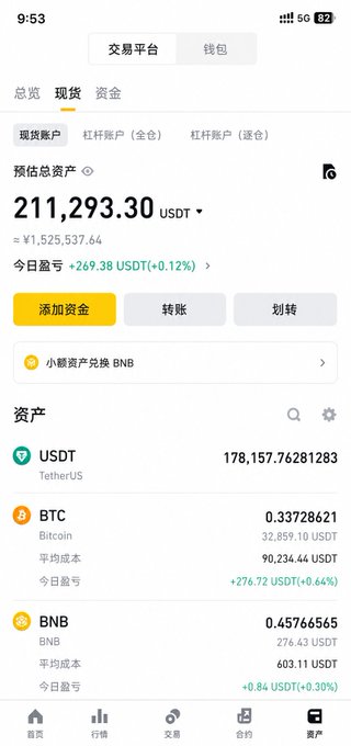 The image shows a cell phone screen displaying information about Bitcoin transactions, including the current value of $1,923,932.34 USDT. The text on the screen also includes Chinese characters that are not easily recognizable by everyone. This suggests that the user might be from an Asian country or is using a translation tool to read the content displayed on their phone.