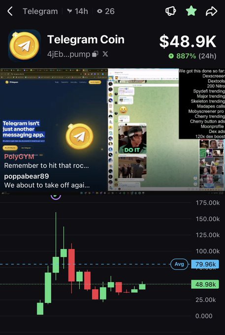 The image shows a Telegram screen displaying a crypto trading chart for "Telegram Coin" (contract: 4jEbdEWatK6ubnK915keqyu9T9EVmN7P87Vg7LpKpump) at $48.9K with an 887% gain in 24 hours, alongside a candlestick graph showing the price holding around the $48.98K-79.96K average range.

This visual directly supports the post's bullish message about the $Telegram token holding steady while the developer slept, with the chart showing price consolidation that the poster interprets as a setup for a new all-time high.