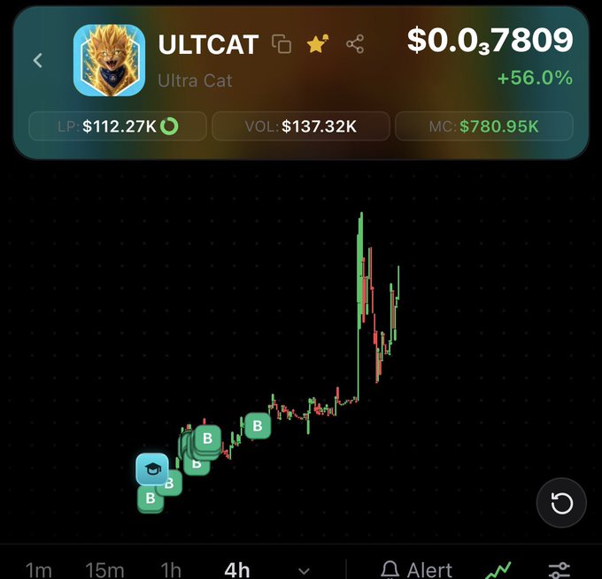 A cryptocurrency price chart for ULTCAT (Ultra Cat) shows the token at $0.037809 with a +56.0% gain, displaying 4h candlesticks with multiple buy signals marked in green and a recent sharp upward price spike.
