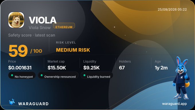 A Waraguard safety analysis card for the Ethereum token VIOLA (Viola Snow), showing a safety score of 59/100 and a MEDIUM RISK level, with a price of $0.001631, market cap of $15.50K, and liquidity of $9.25K.