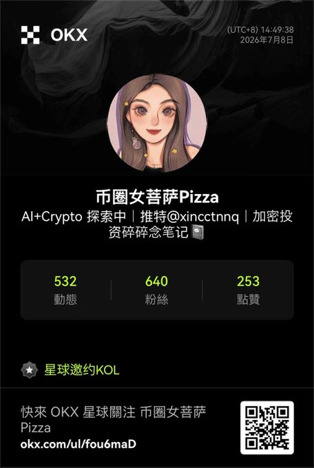 An OKX social media profile for '币圈女菩萨Pizza' (@xincctnnq), dated 2026年7月8日, showing 532 posts, 640 followers, and 253 likes, with a bio describing AI and crypto investment exploration.