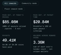 A screenshot of a cryptocurrency or digital asset rewards dashboard displaying paid out totals of $85.08M and payout valuations including $49.41M and 3.36M, with mentions of Jupiter, StonFun, and Helium.