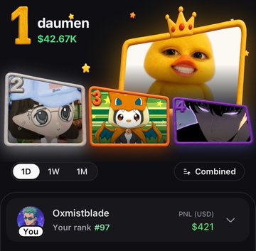 A mobile gaming leaderboard showing 'daumen' in 1st place with $42.67K, featuring a crowned fish character, alongside rankings for other animated characters.