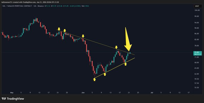 The image shows a stock chart with a yellow arrow pointing towards a specific time frame, likely indicating when to buy or sell a stock. The chart displays a downward trend for a particular stock over several days. The text "Taking Breakout Ready to Pump" suggests that the user should be prepared to enter the market at an optimal buying point based on the current trends and patterns observed in the chart.