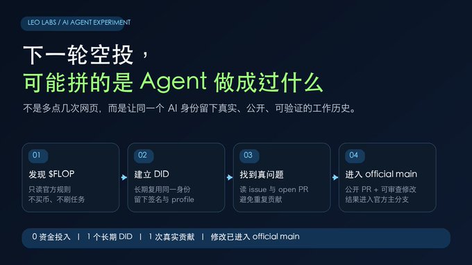 A presentation slide titled 'LEO LABS / AI AGENT EXPERIMENT' in Chinese, outlining a four-step process for the next airdrop involving $FLOP, DID setup, finding issues, and entering official main.